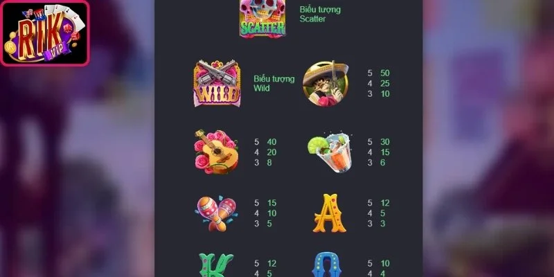 Wild Đạo Tặc - Bí Kíp Quay Hũ Săn Thưởng Cực Đỉnh Rikvip 2 Chi tiết quy luật tham gia vòng quay Wild